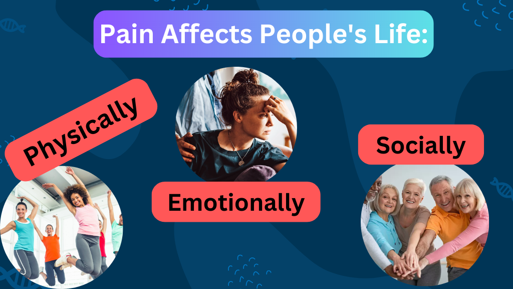 Pain Affects People's Life