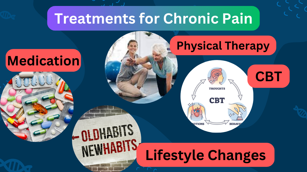 Treatments Options for Chronic Pain