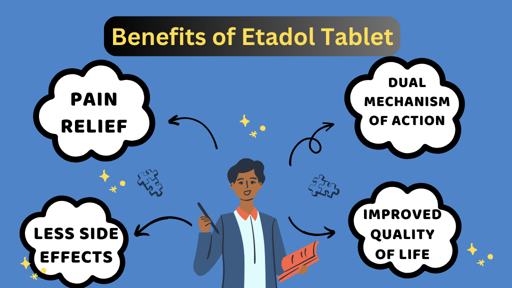 Benefits of Etadol Tablet