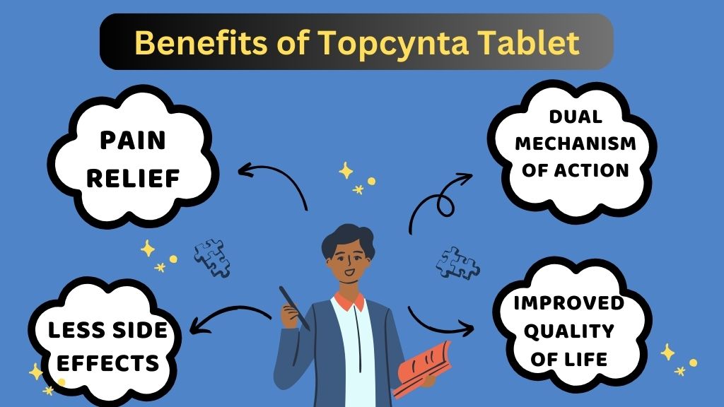 What are the benefits of Topcynta 100mg?