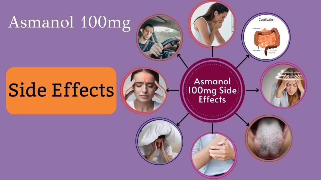 Asmanol 100mg Side Effects