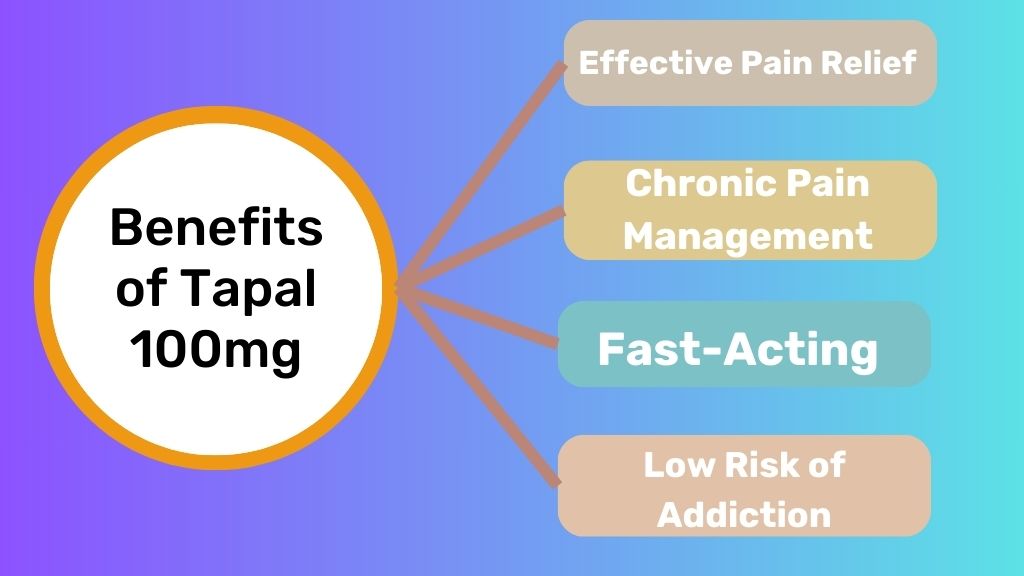 Benefits of Tapal 100mg