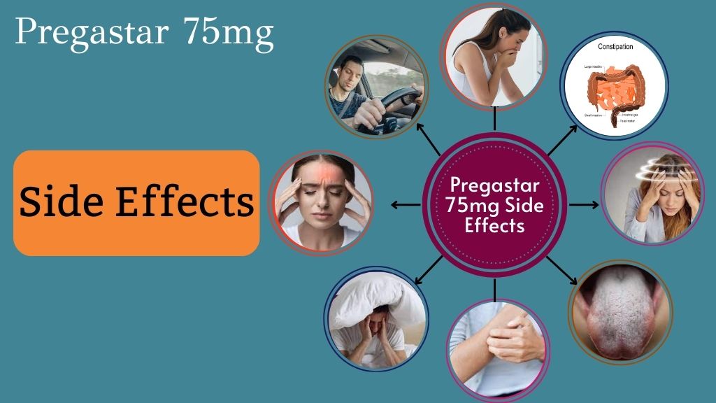 Pregastar 75mg Side Effects