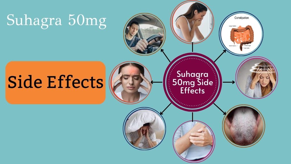 Suhagra 50mg Side Effects